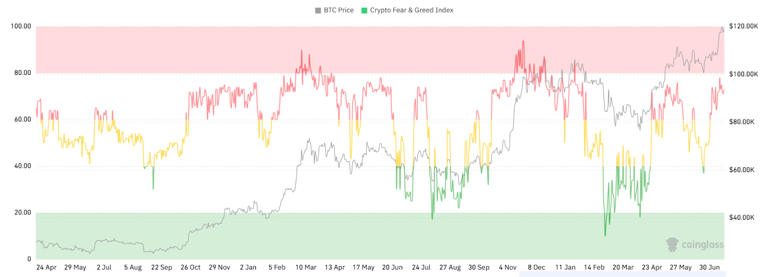 Hotcoin Research | 比特币站上12万美元，这一次的山寨季真的来了吗？第8张