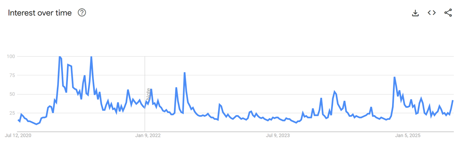 Hotcoin Research | 比特币站上12万美元，这一次的山寨季真的来了吗？第9张