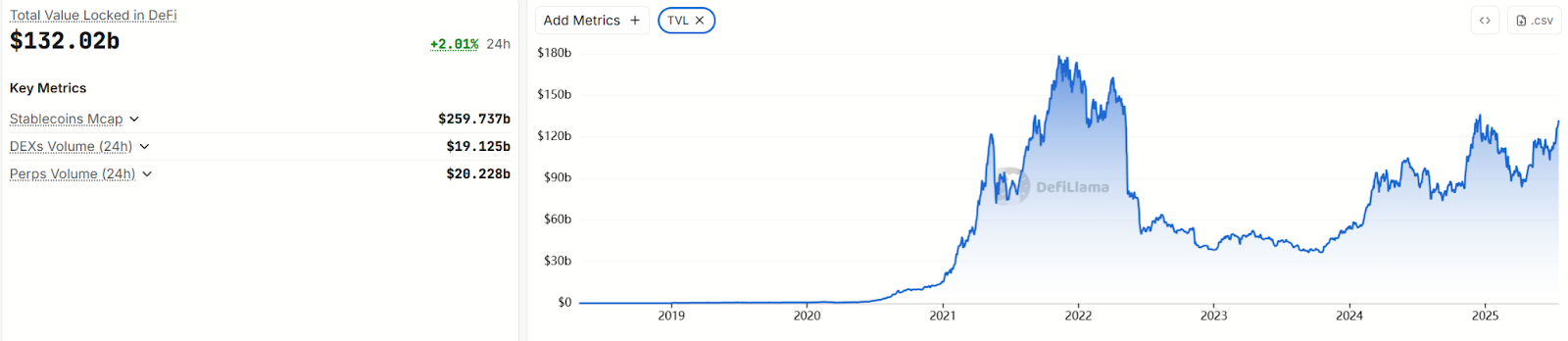 Hotcoin Research | 比特币站上12万美元，这一次的山寨季真的来了吗？第7张
