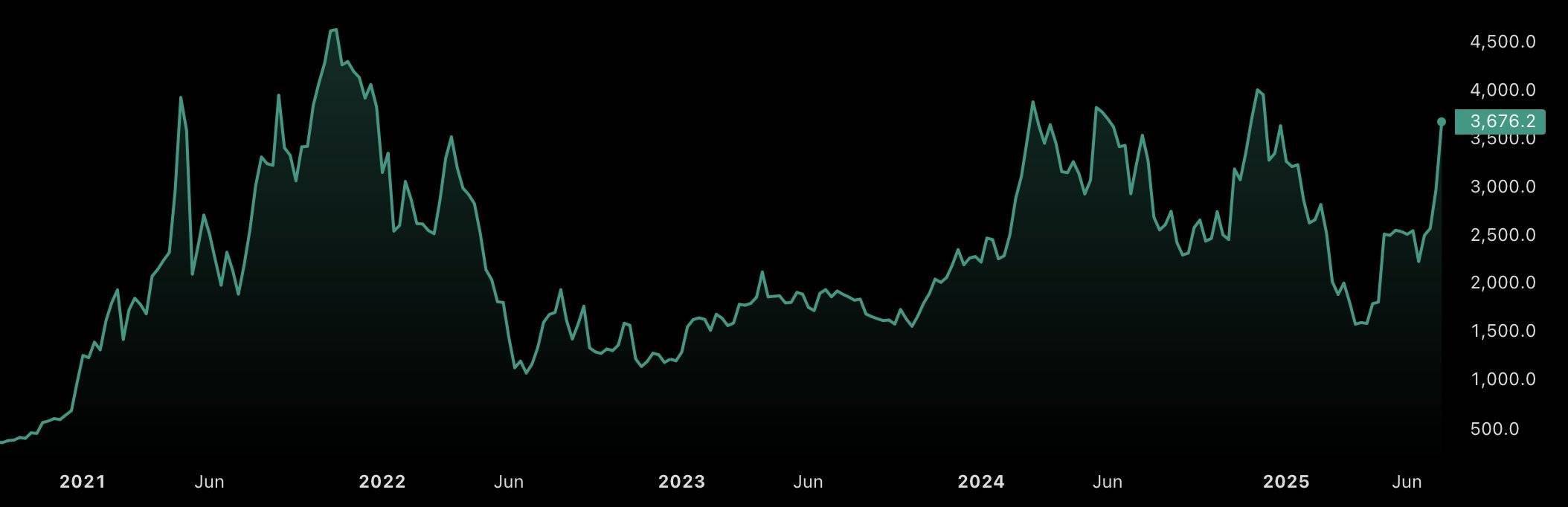 你的“稀缺心态”，才是加密交易的最大敌人第1张