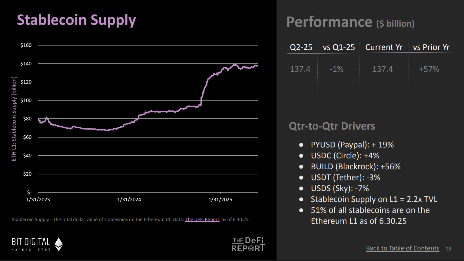 对话 DeFi Report 创始人：10 张图揭示以太坊牛市序幕，机构资金或成最大推手第2张
