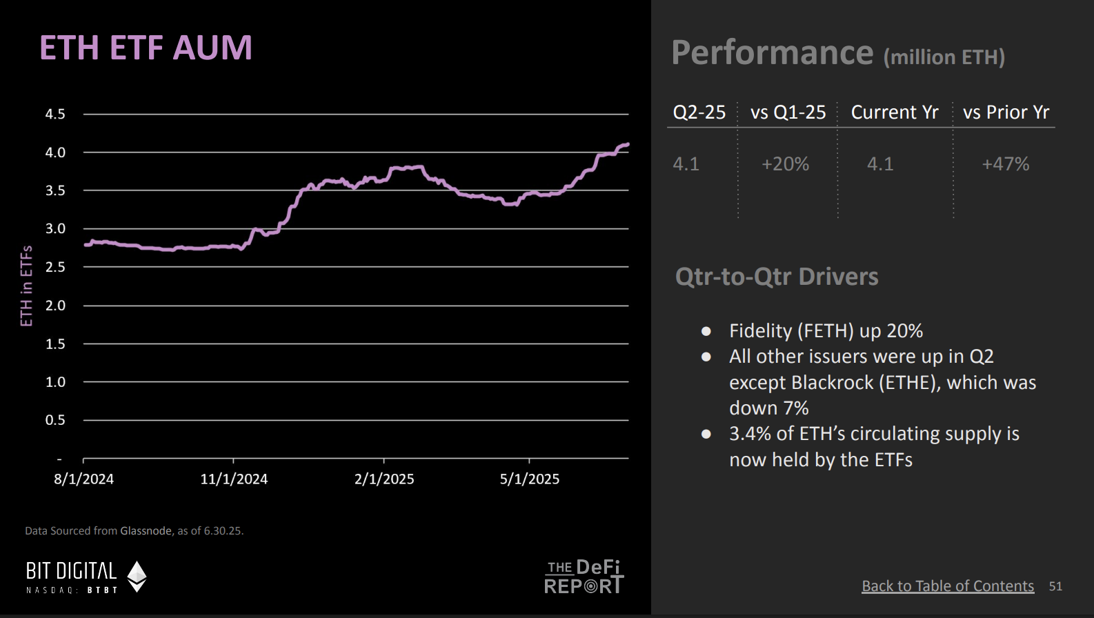 对话 DeFi Report 创始人：10 张图揭示以太坊牛市序幕，机构资金或成最大推手第5张