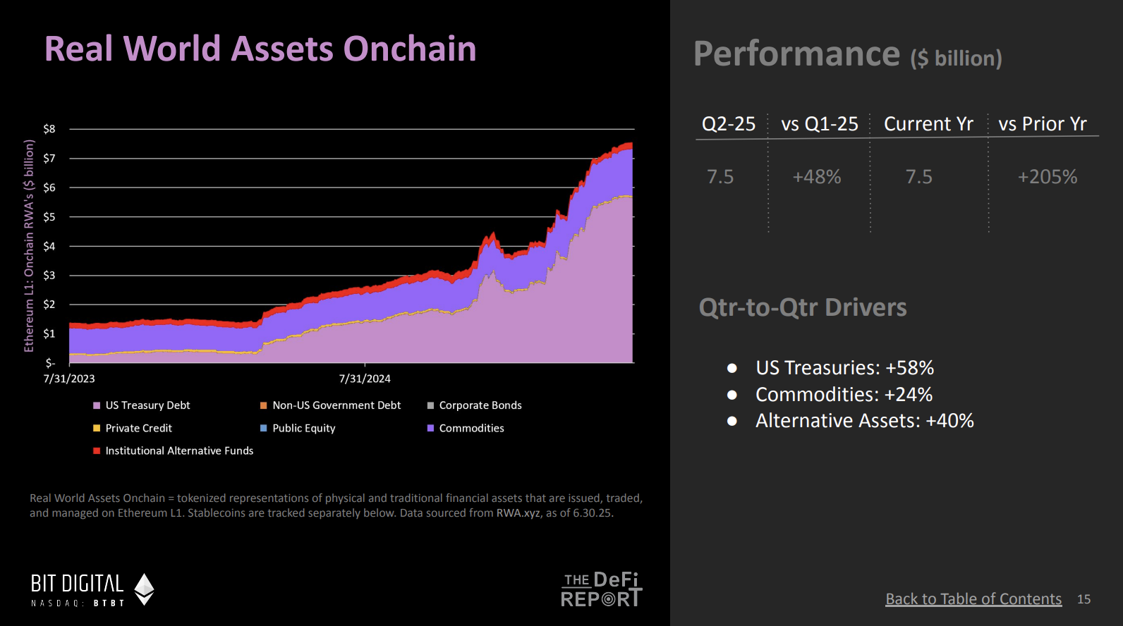 对话 DeFi Report 创始人：10 张图揭示以太坊牛市序幕，机构资金或成最大推手第4张