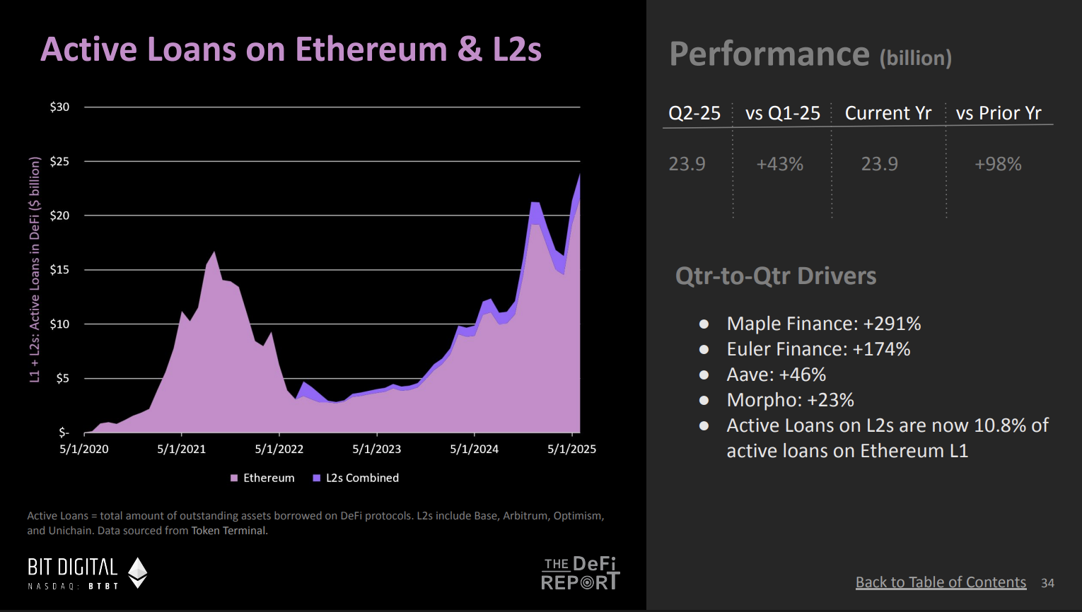 对话 DeFi Report 创始人：10 张图揭示以太坊牛市序幕，机构资金或成最大推手第3张