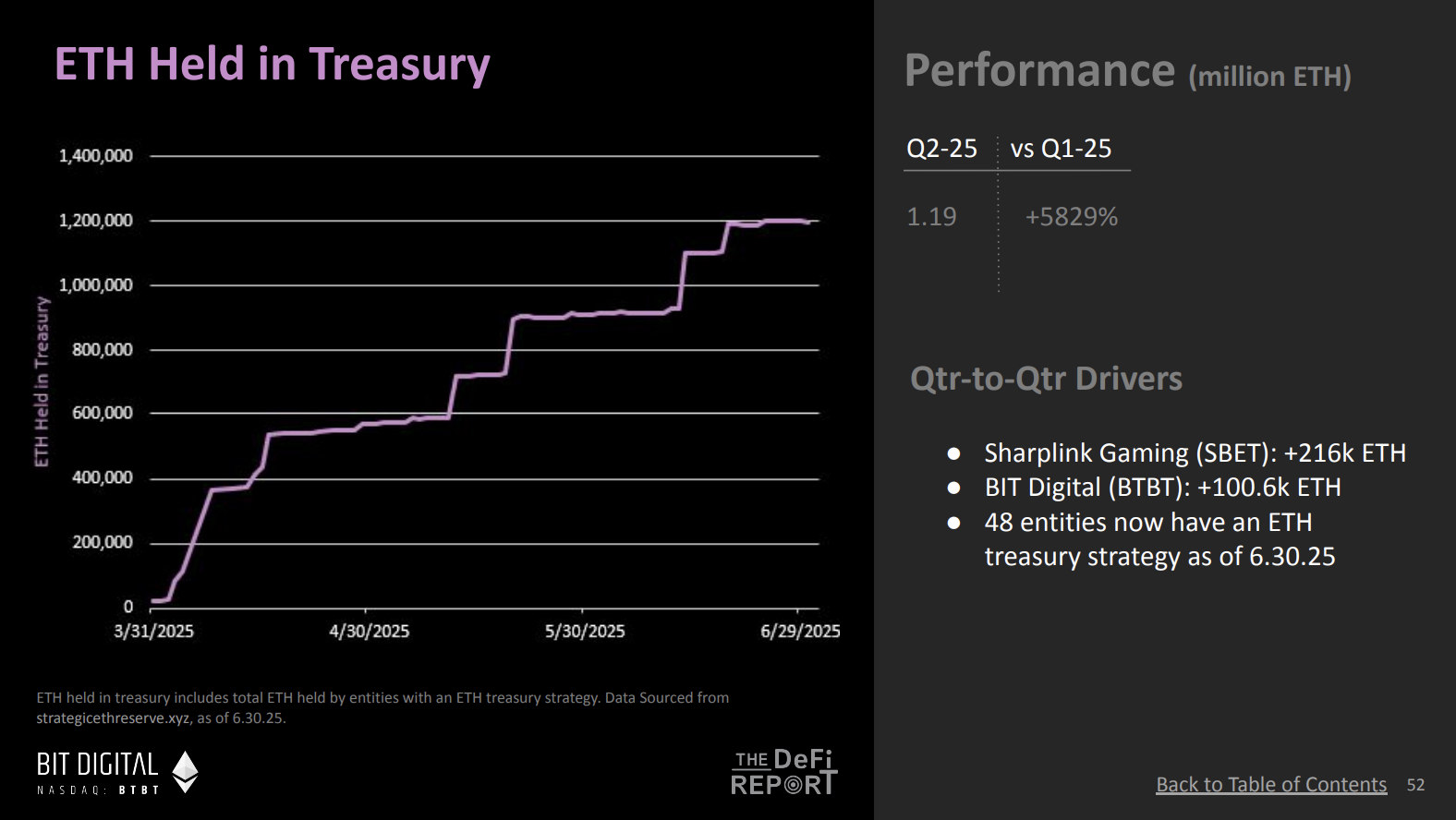 对话 DeFi Report 创始人：10 张图揭示以太坊牛市序幕，机构资金或成最大推手第7张