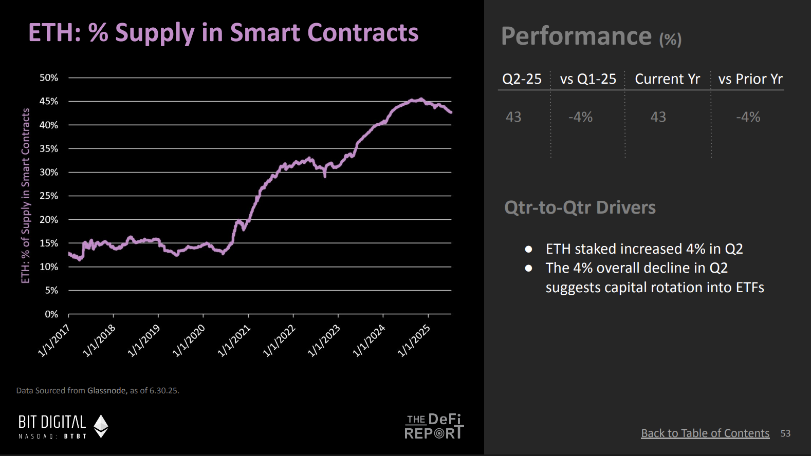 对话 DeFi Report 创始人：10 张图揭示以太坊牛市序幕，机构资金或成最大推手第9张