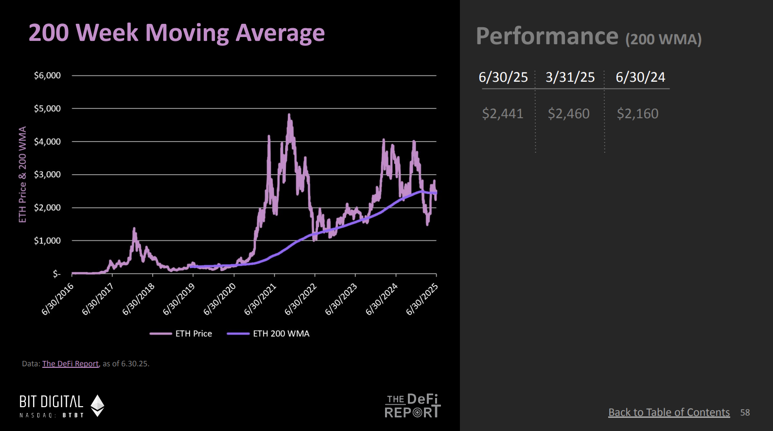 对话 DeFi Report 创始人：10 张图揭示以太坊牛市序幕，机构资金或成最大推手第12张