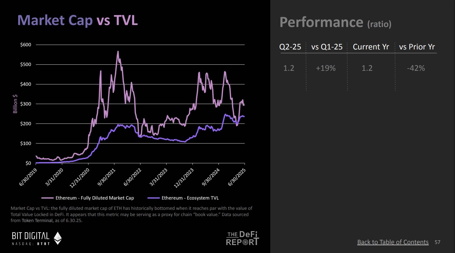 对话 DeFi Report 创始人：10 张图揭示以太坊牛市序幕，机构资金或成最大推手第13张