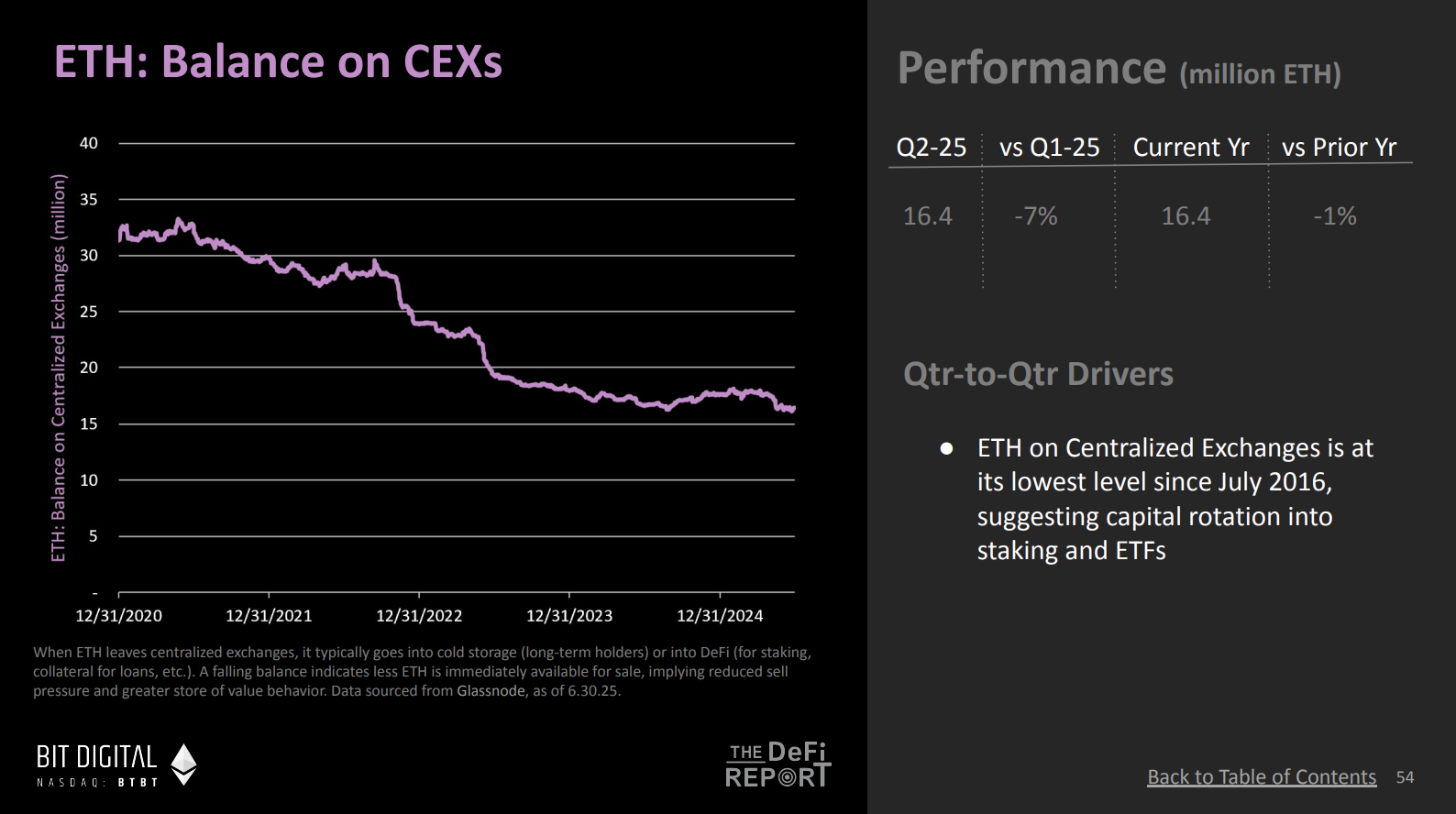 对话 DeFi Report 创始人：10 张图揭示以太坊牛市序幕，机构资金或成最大推手第10张