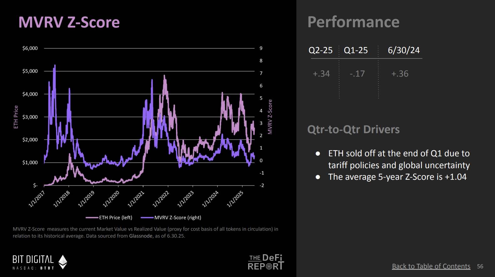 对话 DeFi Report 创始人：10 张图揭示以太坊牛市序幕，机构资金或成最大推手第11张