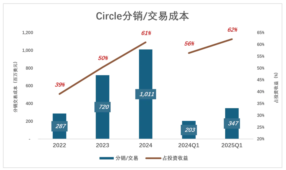 稳定币“第一股”不稳定第4张