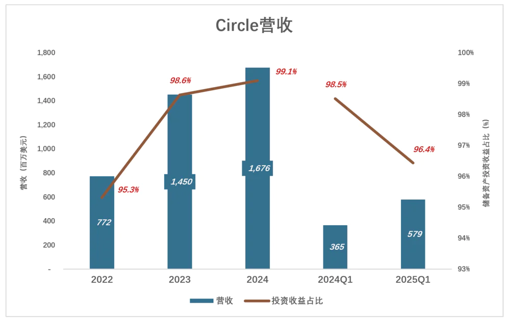 稳定币“第一股”不稳定第2张