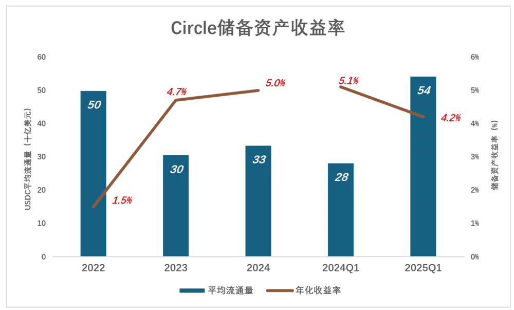 稳定币“第一股”不稳定第3张