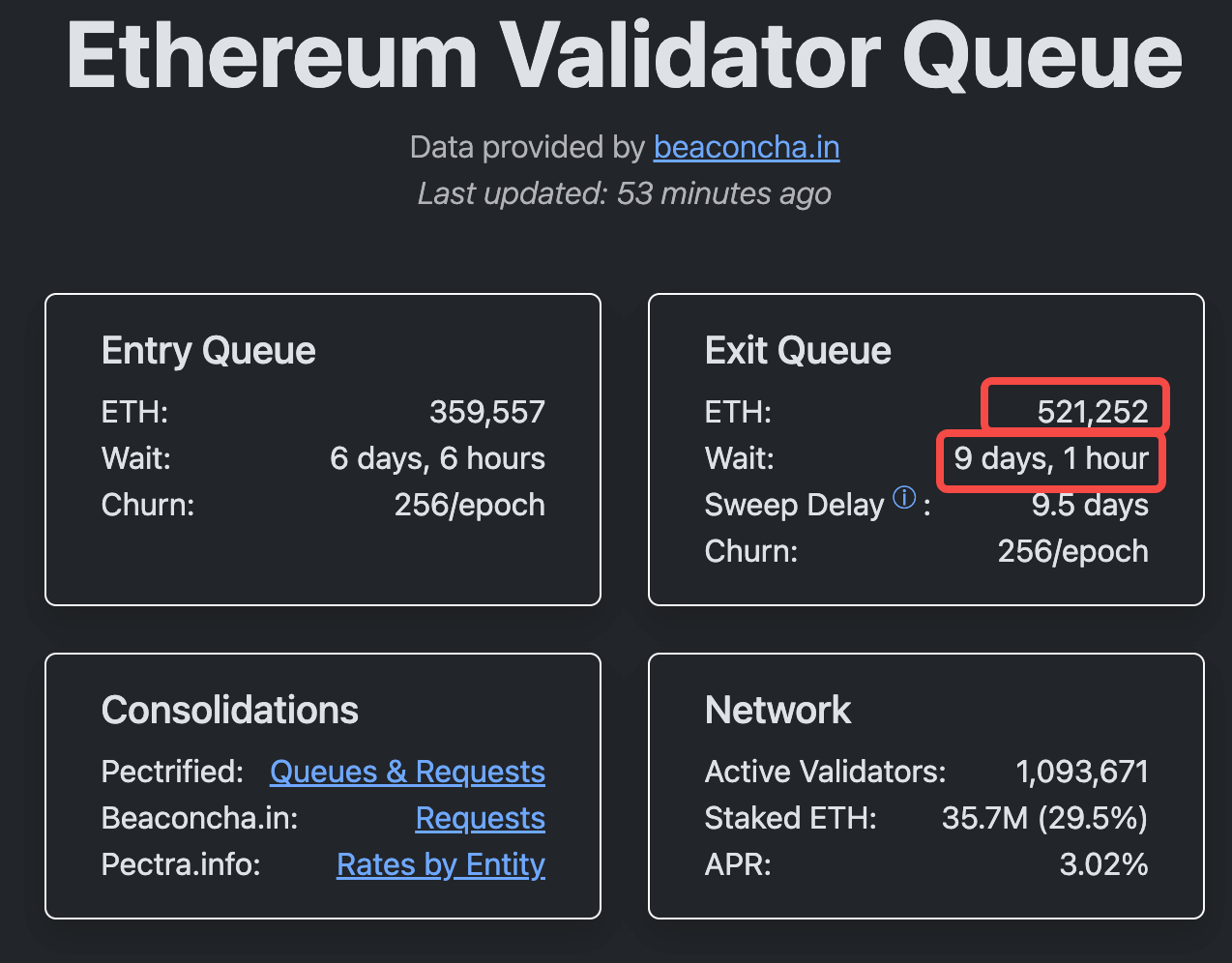 以太坊 19 亿解质押潮：获利了结还是生态新起点？第1张