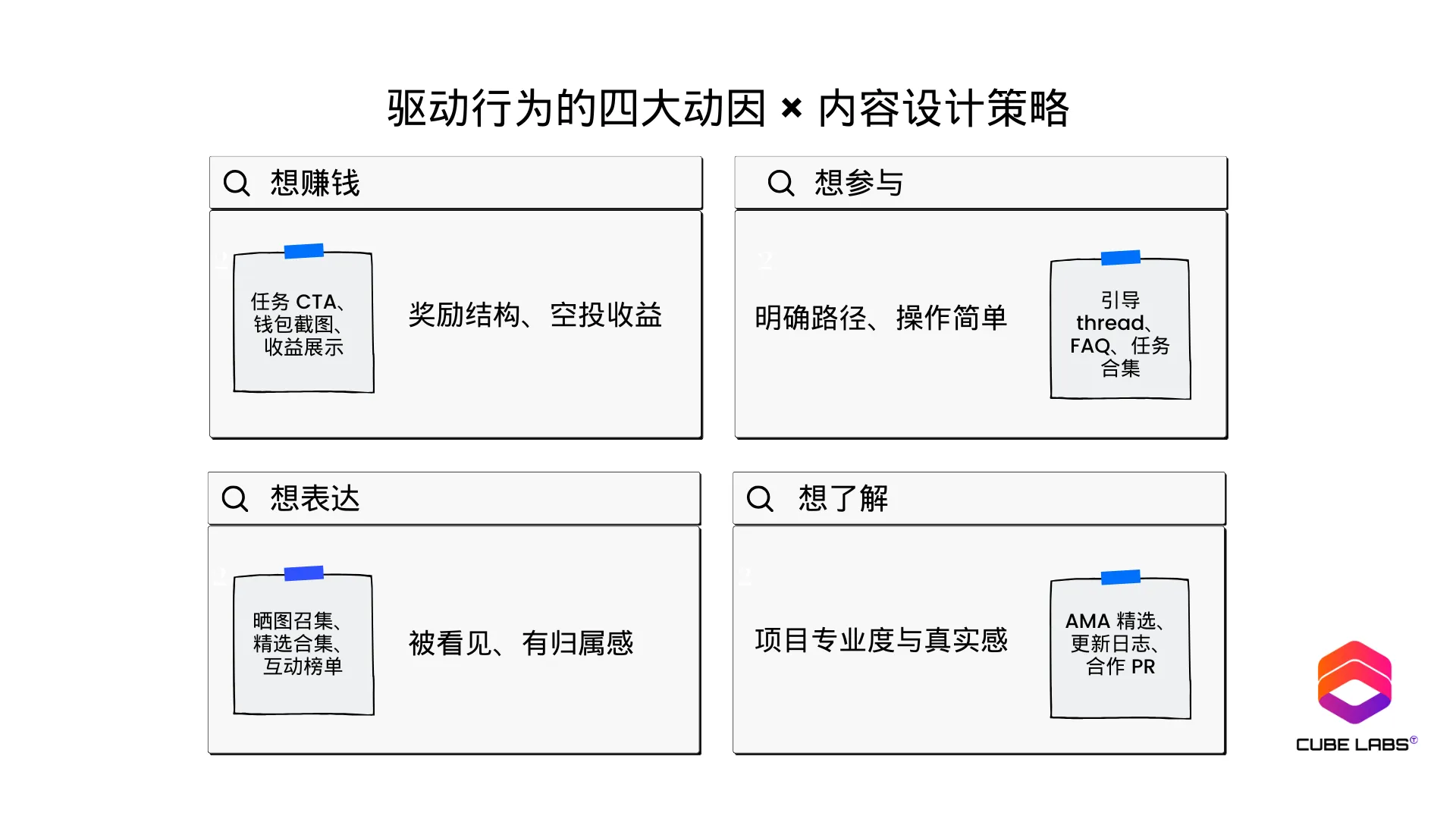 Cube Labs 策略实操指南：Web3 增长怎么做？第4张