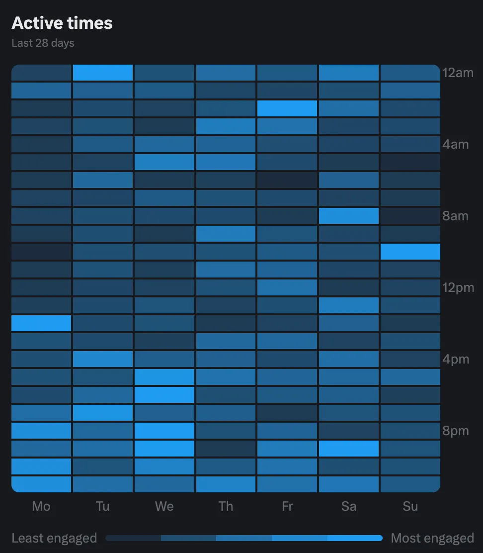 Cube Labs 策略实操指南：Web3 增长怎么做？第8张