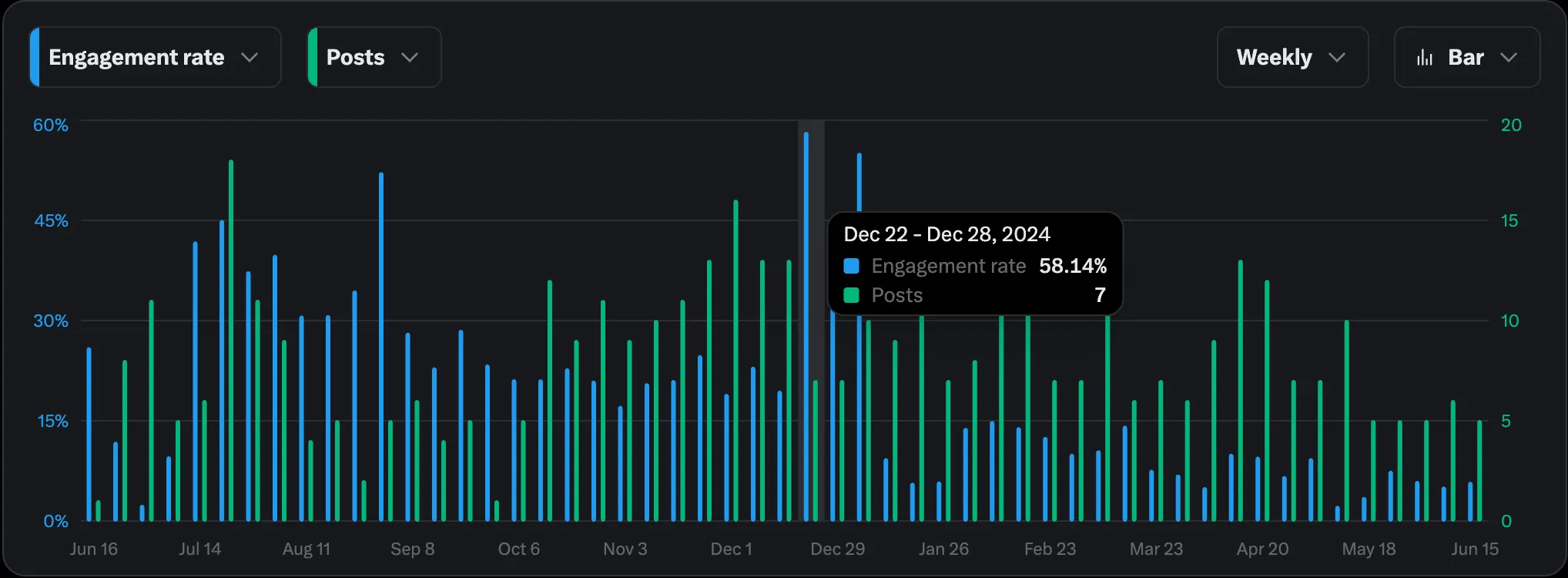 Cube Labs 策略实操指南：Web3 增长怎么做？第10张