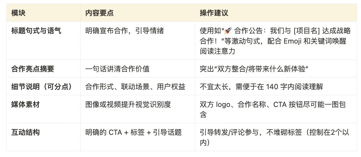 Cube Labs 策略实操指南：Web3 增长怎么做？第21张