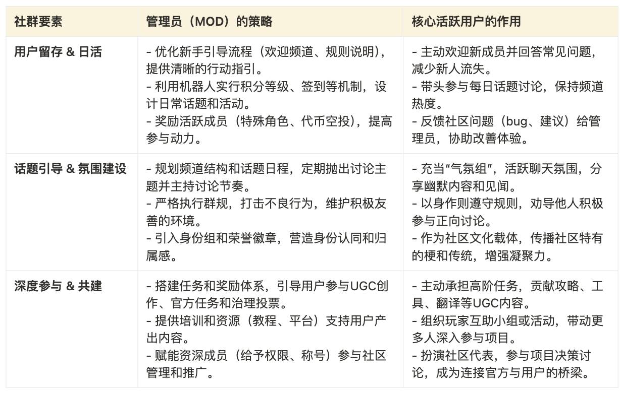 Cube Labs 策略实操指南：Web3 增长怎么做？第20张