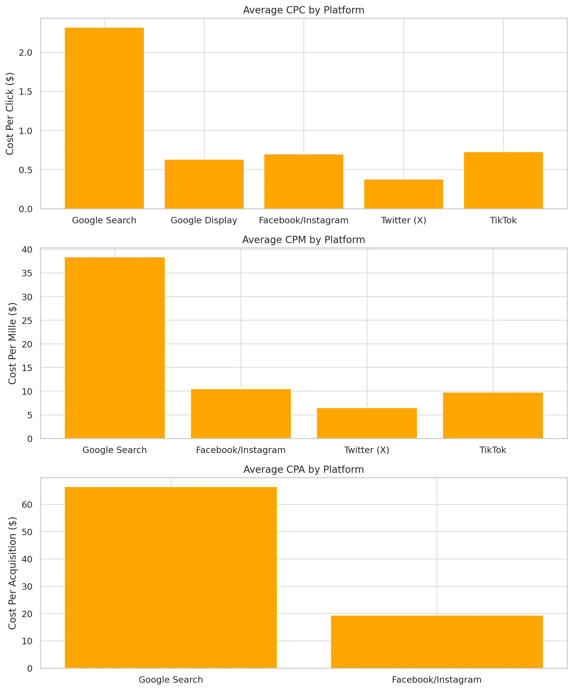 Cube Labs 策略实操指南：Web3 增长怎么做？第23张
