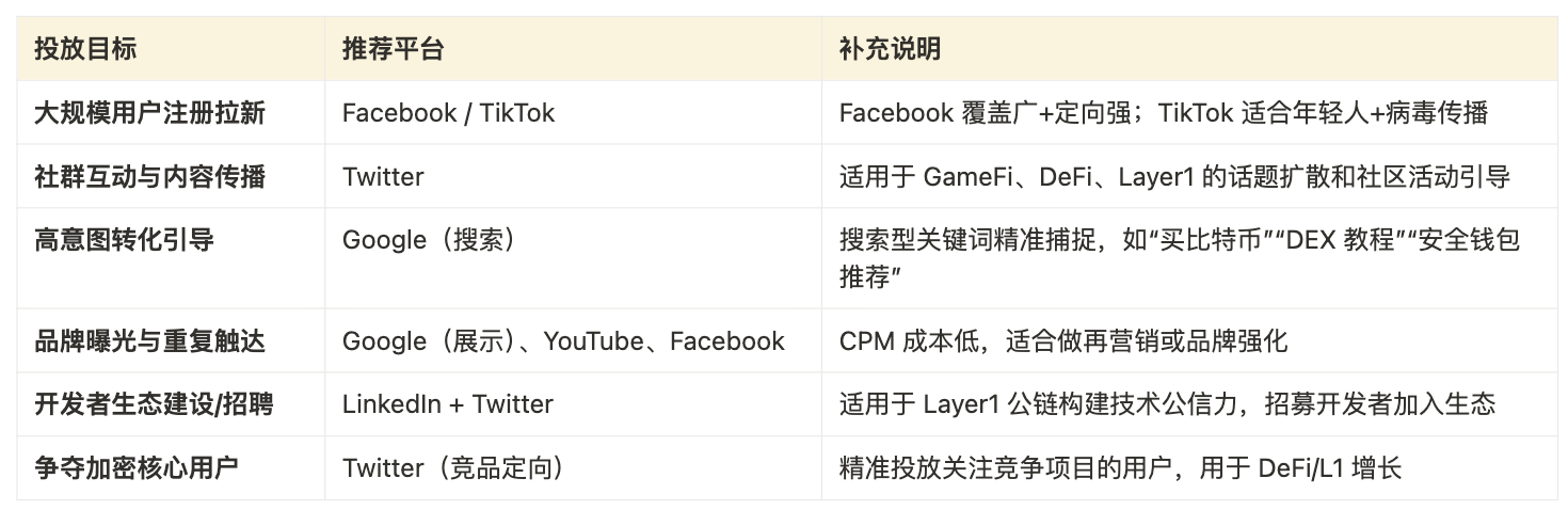 Cube Labs 策略实操指南：Web3 增长怎么做？第25张