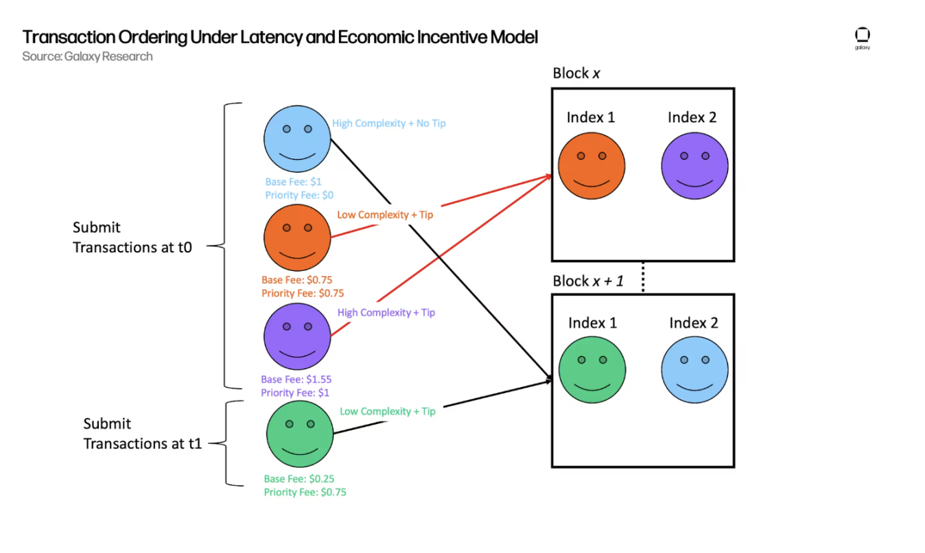 最赚钱的 L2，Base 为何能日入 18 万美元？第1张