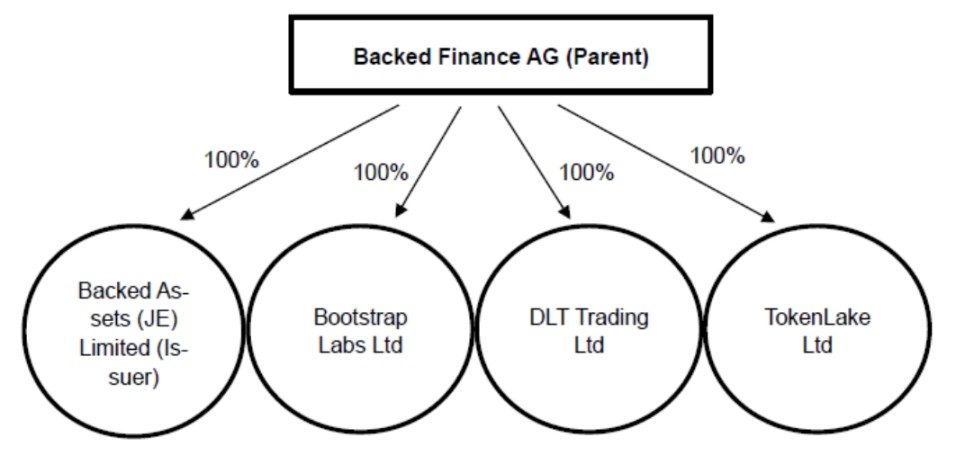 xStocks 背后的故事，罗马不是一天建成的第1张