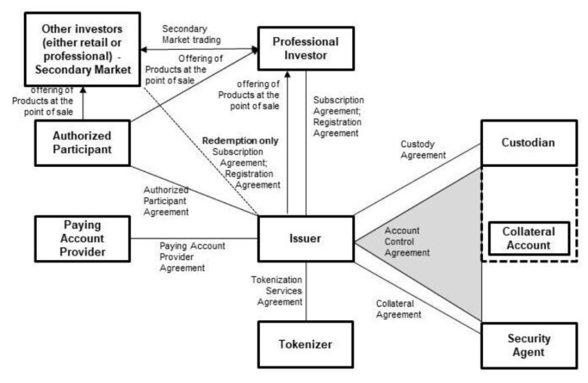 xStocks 背后的故事，罗马不是一天建成的第3张