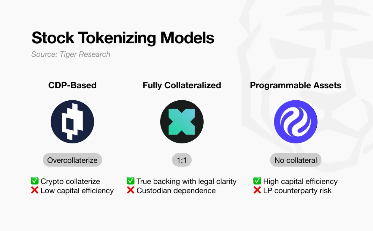 代币化股票市场规模有望增长 2600 倍，谁将收益？第1张