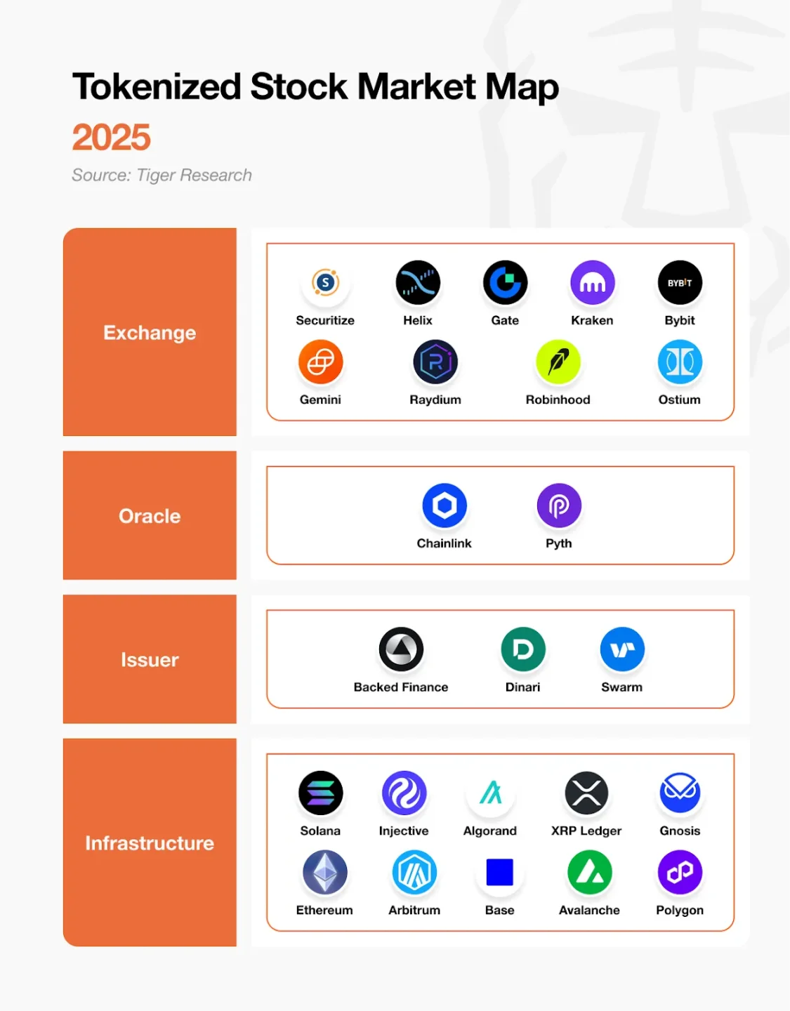 代币化股票市场规模有望增长 2600 倍，谁将收益？第3张