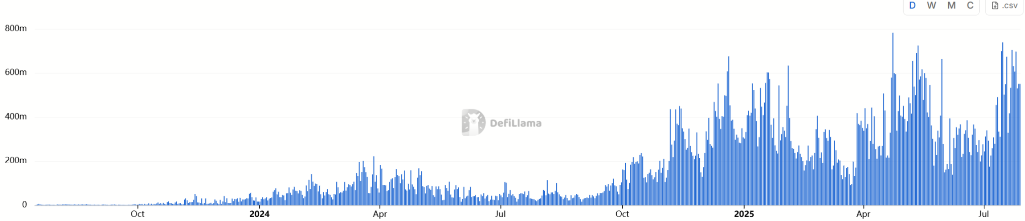 黑客竟导致 Sui 生态成长？距离历史新高仅一步之遥第2张