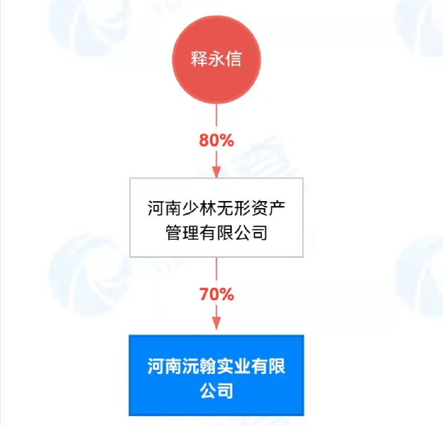 佛门 CEO 的资本迷局：从千年古刹到商业帝国的坠落第3张