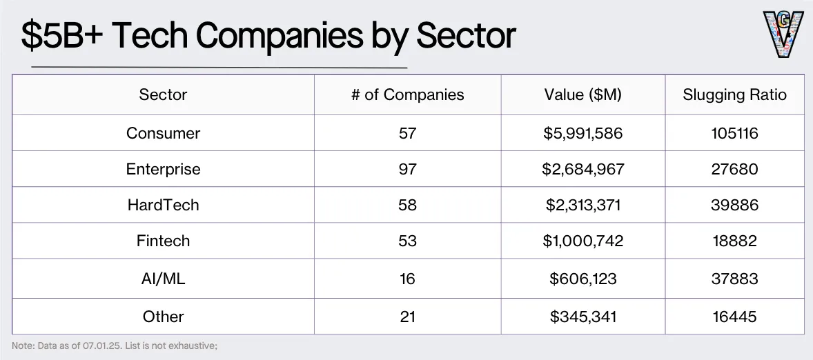 回顾科技股 30 年回报：头部公司、技术浪潮与 6 条投资教训第3张