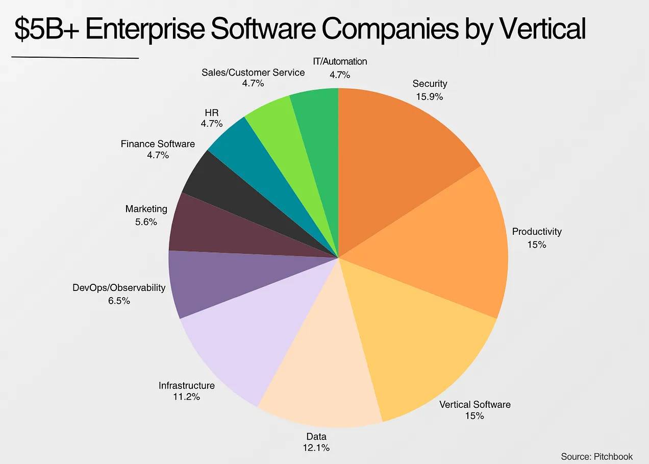 回顾科技股 30 年回报：头部公司、技术浪潮与 6 条投资教训第4张