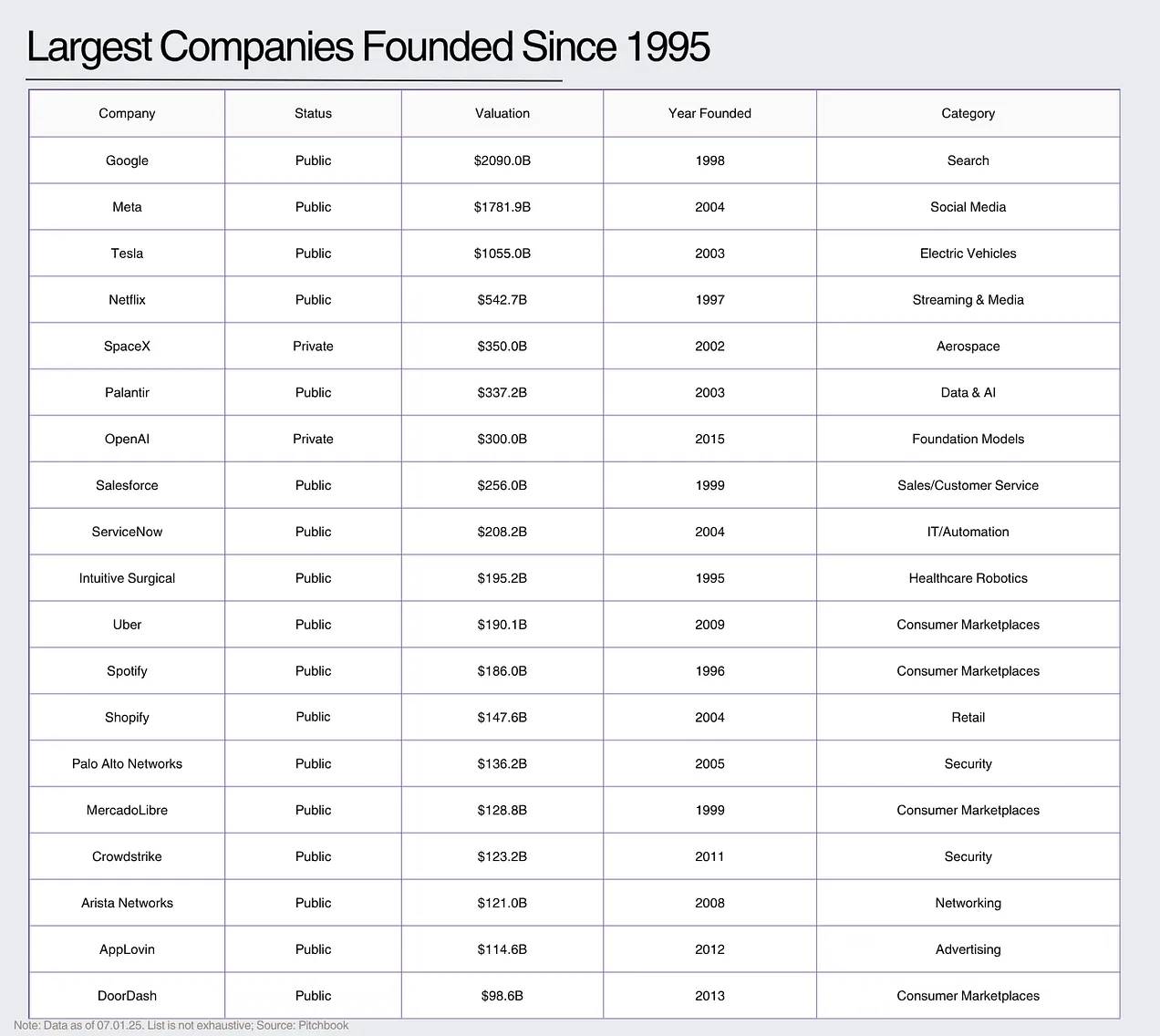 回顾科技股 30 年回报：头部公司、技术浪潮与 6 条投资教训第2张