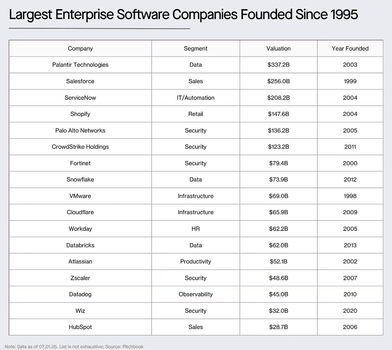 回顾科技股 30 年回报：头部公司、技术浪潮与 6 条投资教训第5张