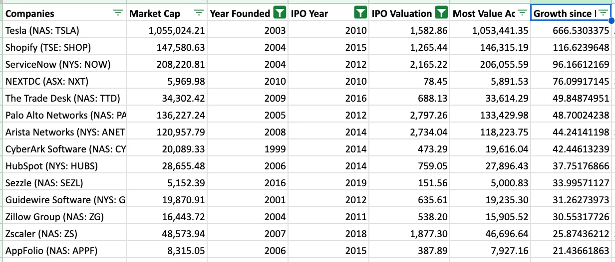 回顾科技股 30 年回报：头部公司、技术浪潮与 6 条投资教训第6张