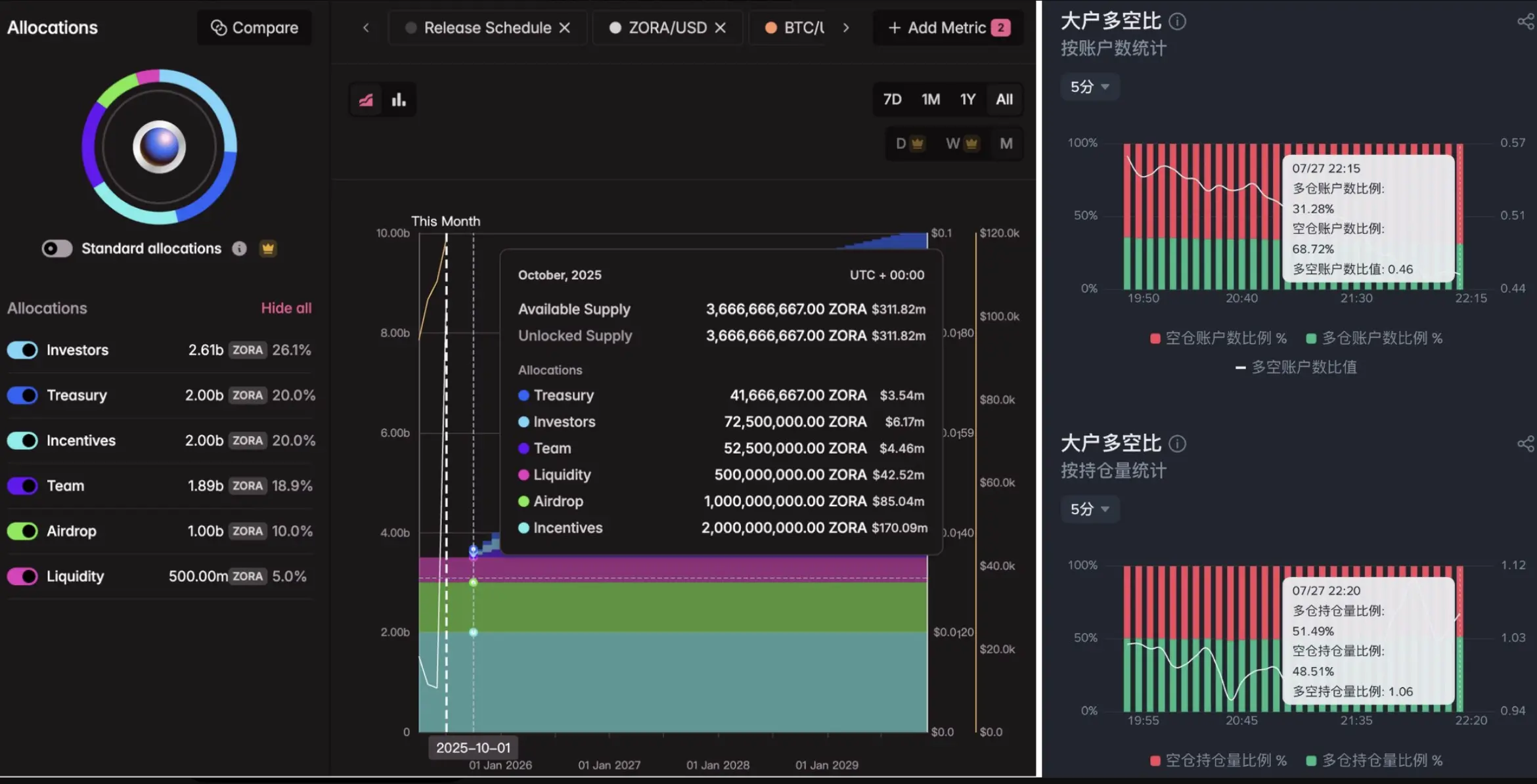 Base 与 Solana 创始人世纪辩论：当 ZORA 暴涨 883% 遇上“价值归零论”第6张