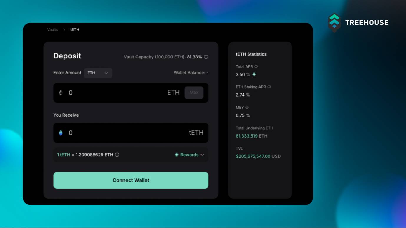 Treehouse TGE 启动：上线多家头部交易所，并将分配大量 TREE 代币空投回馈用户第1张