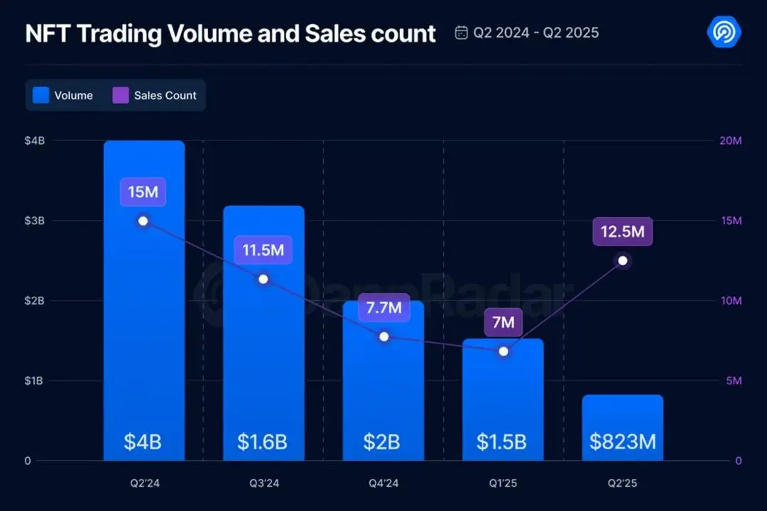麻吉大哥、伊能静回归，NFT 市场这次真的要复苏了吗？第1张