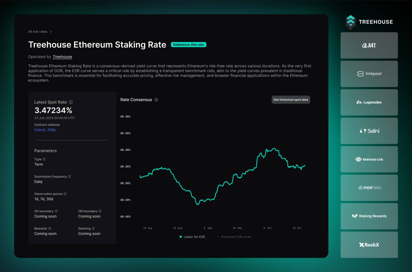 Treehouse TGE 启动：上线多家头部交易所，并将分配大量 TREE 代币空投回馈用户第2张