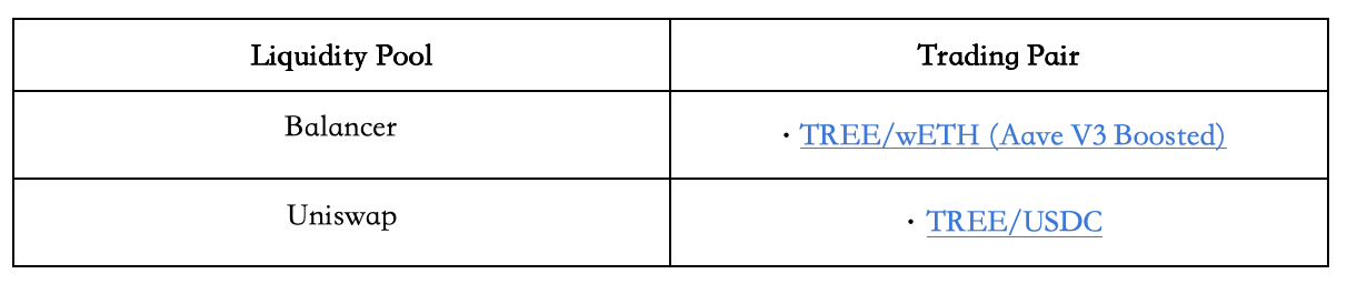 Treehouse TGE 启动：上线多家头部交易所，并将分配大量 TREE 代币空投回馈用户第6张
