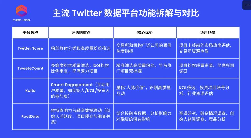 项目热度 ≠ 上所门票？从Twitter Score 聊聊交易所真正在意的指标第4张