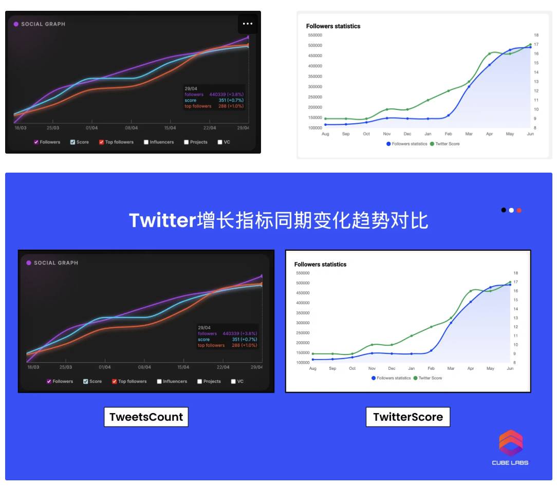 项目热度 ≠ 上所门票？从Twitter Score 聊聊交易所真正在意的指标第2张