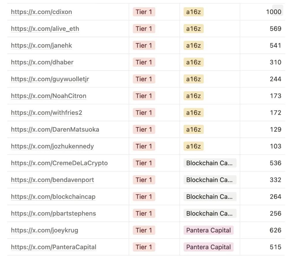 项目热度 ≠ 上所门票？从Twitter Score 聊聊交易所真正在意的指标第10张
