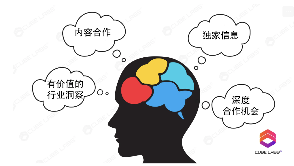 项目热度 ≠ 上所门票？从Twitter Score 聊聊交易所真正在意的指标第11张