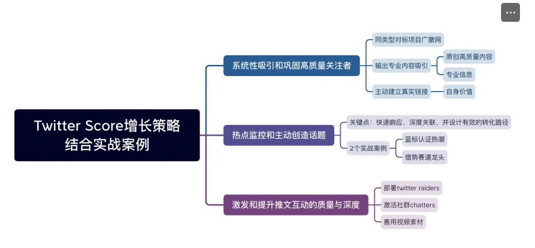 项目热度 ≠ 上所门票？从Twitter Score 聊聊交易所真正在意的指标第8张