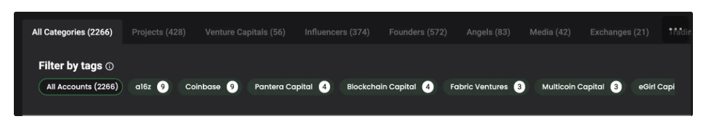 项目热度 ≠ 上所门票？从Twitter Score 聊聊交易所真正在意的指标第9张