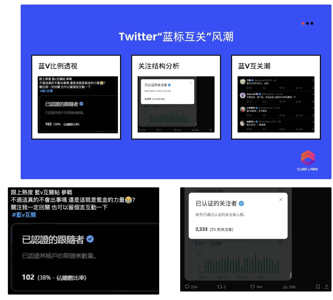 项目热度 ≠ 上所门票？从Twitter Score 聊聊交易所真正在意的指标第12张
