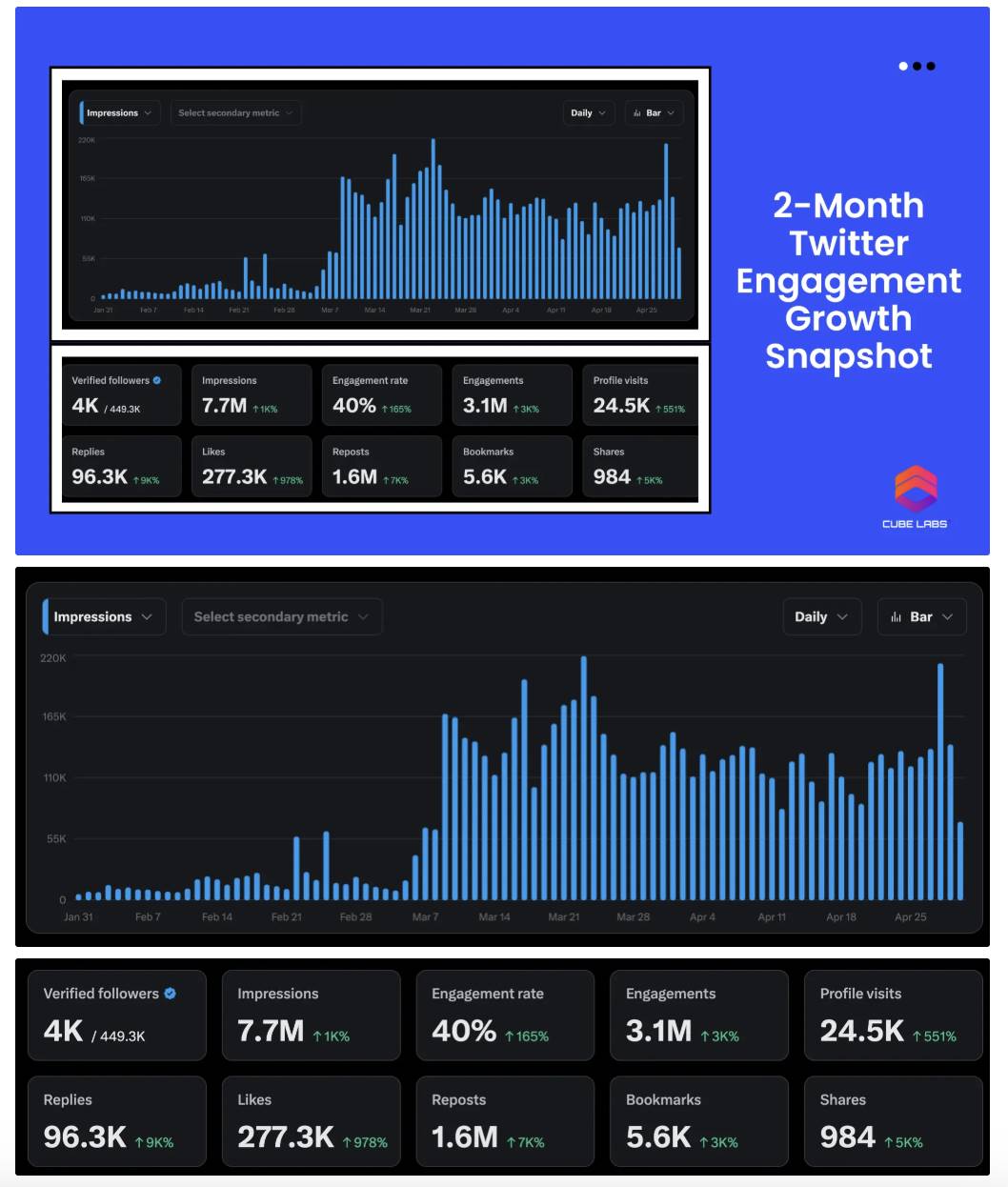 项目热度 ≠ 上所门票？从Twitter Score 聊聊交易所真正在意的指标第14张